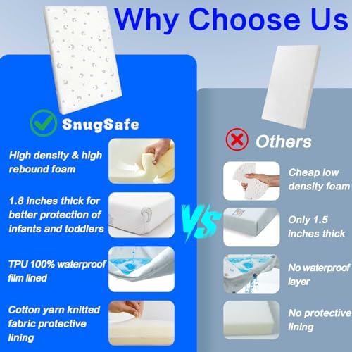 Breathable Pack and Play Mattress Pad (38"x26"x1.8"), Waterpro...
