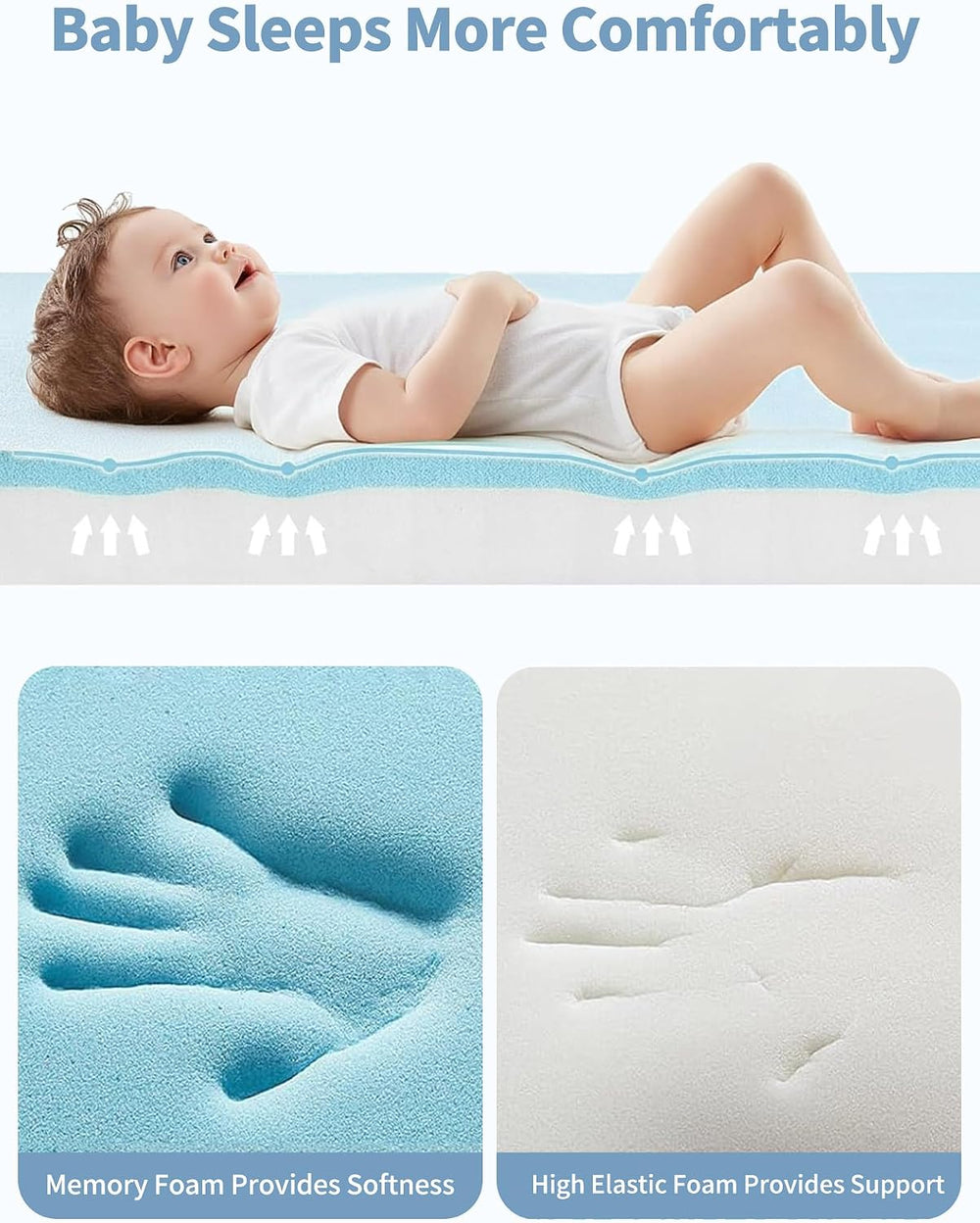 Pack and Play Mattress, 38x26x3 Inch Firm Support Foam&Soft Memory Foam