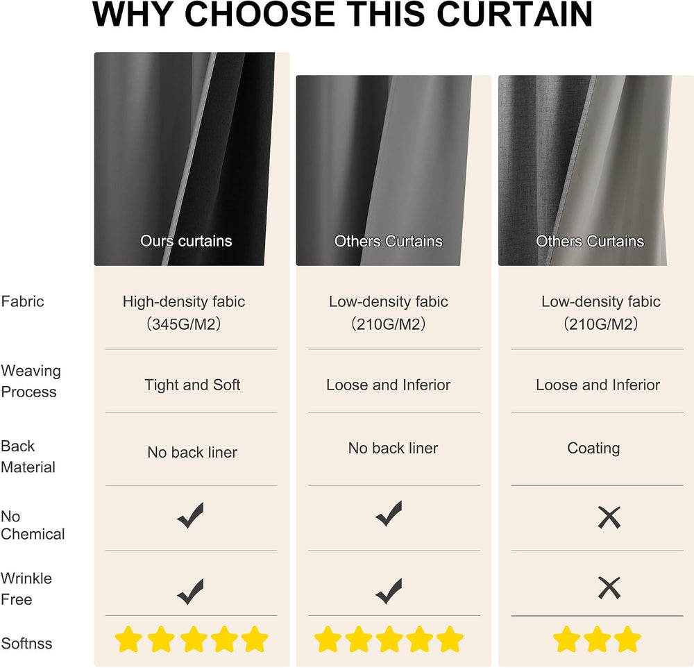 NICETOWN 100% Blackout Curtains for Bedroom 84 inches Long, Rod Pocket Therma...