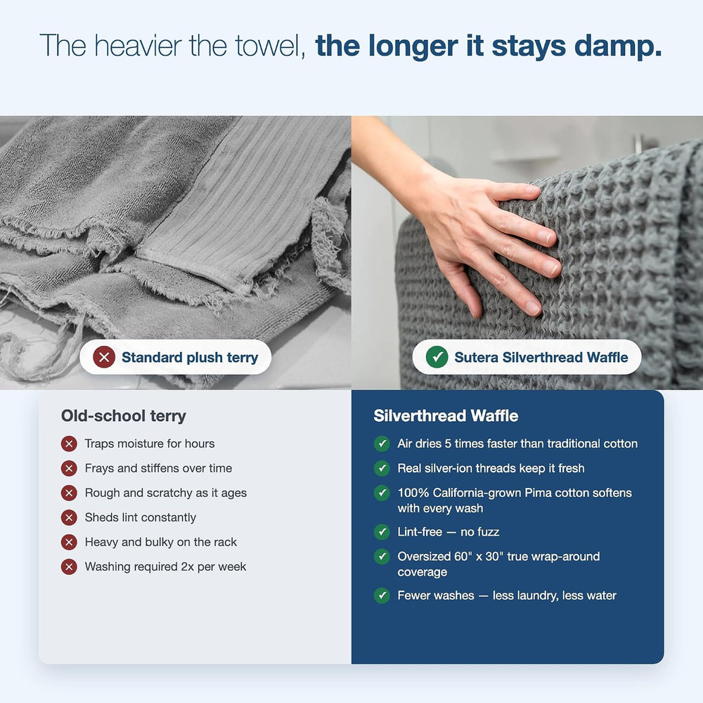 SUTERA Quick Dry Bath Towel, 100% Pima Cotton, Silverthread Waffle, Grey