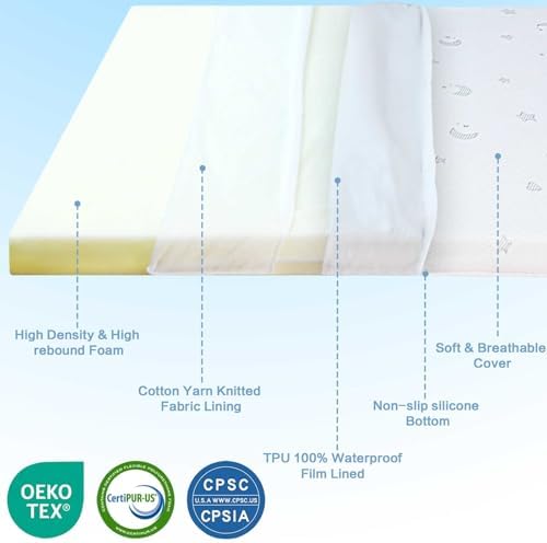 Breathable Pack and Play Mattress Pad (38"x26"x1.8"), Waterpro...