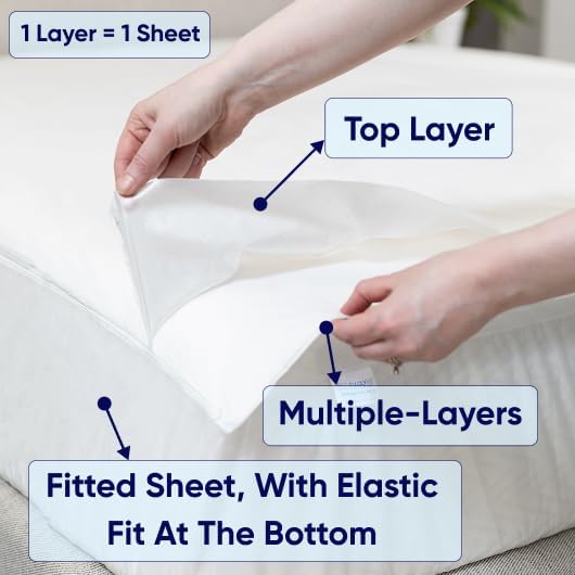 Peelaways Waterproof Disposable Bed Sheets – As Seen On Shark Tank | 7-Layer - Image 7