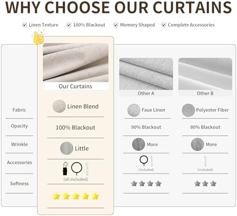 joywell 100% blackout linen pinch pleated curtains 84 showing dimensions