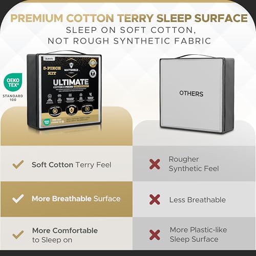 mattshield ultimate 3-piece kit - bed bug-proof mattress, package contents