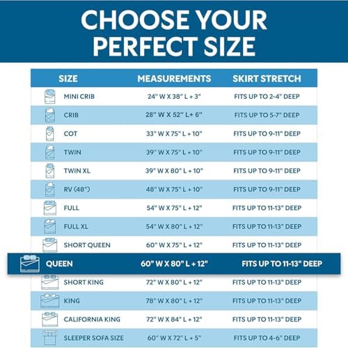 Guardmax Queen Mattress Protector Zippered, Bed Bug Mattress Cover