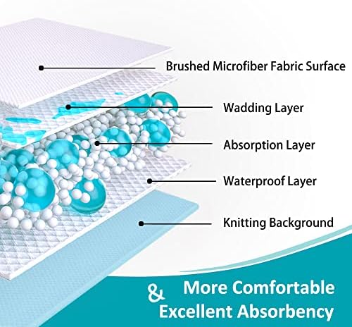 kanech king bed pads washable waterproof for adults, side view