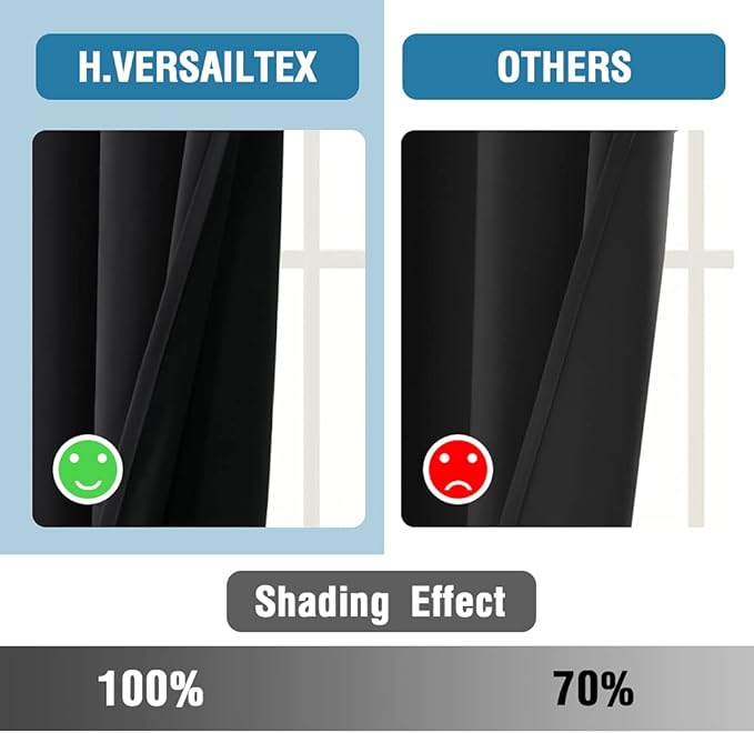 H.VERSAILTEX 100% Blackout Patio Curtains Thermal Insulated Curtains - Image 7
