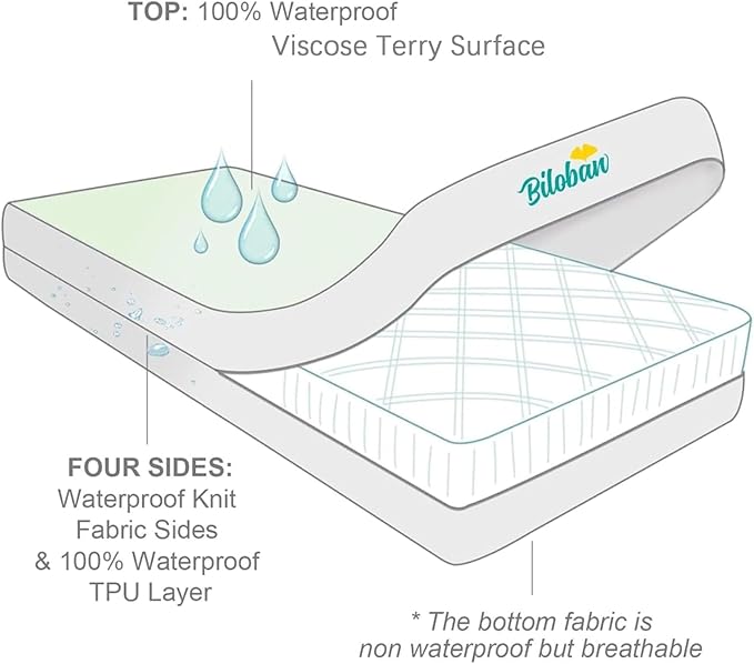 Zippered Crib Mattress Protector - Image 2