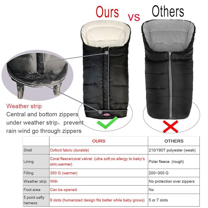 Go 3-Seasons Water Repellent Stroller Footmuff, Baby Cozy Toe Pushchair - Image 8