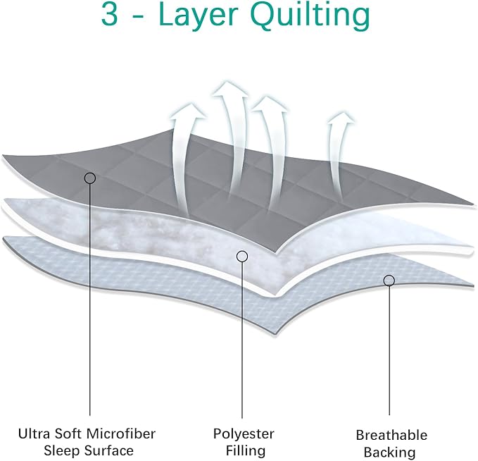 Pack and Play Sheets Fitted Waterproof Pack and Play Mattress Protector Pad - Image 2
