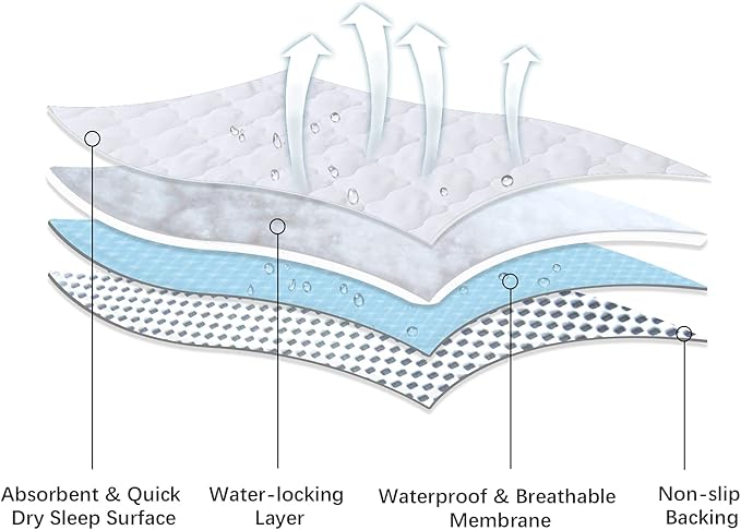Waterproof Crib Mattress Protector Pad Cover 2 Pack 28" x 52", Anti Slip & - Image 3
