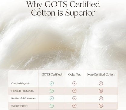 100% Cotton Organic Mattress Pad - Image 5