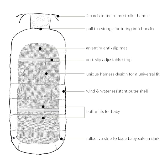 CozyMe 3 in 1 Winter Outdoor Tour Toddler Universal Stroller Sleeping Bag - Image 3
