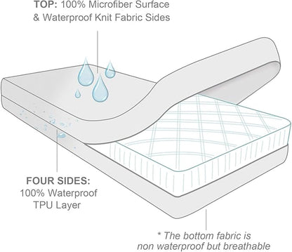 Zippered Mini Crib Mattress Protector, Waterproof Playard Mattress Encasement - Image 3