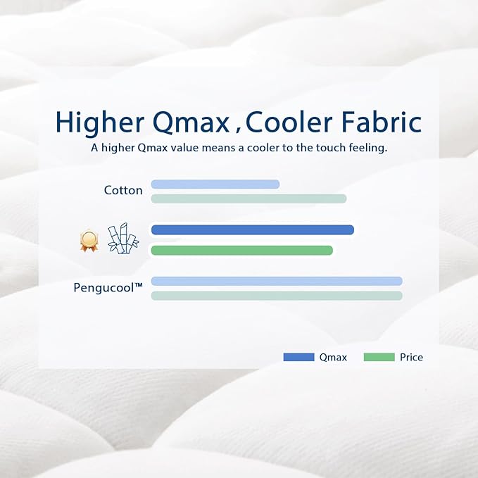 ELEMUSE King Cooling Bamboo Viscose Mattress Topper - Image 5