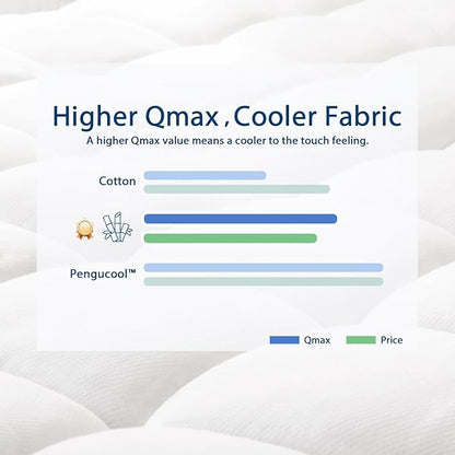 ELEMUSE California King Cooling Bamboo Viscose Mattress Topper - Image 5