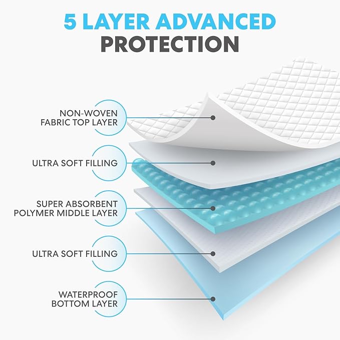 Simpli-Magic Disposable Bed Underpads 23'' x 36'' – Incontinence Chux Pads - Image 5