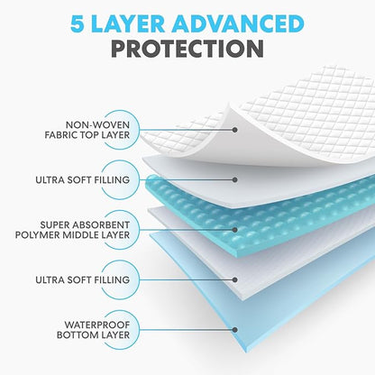 Simpli-Magic Disposable Bed Underpads 23'' x 36'' – Incontinence Chux Pads - Image 5