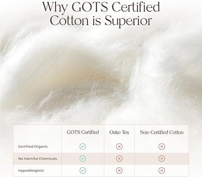 Organic Waterproof Mattress Protector Cal King - Image 5
