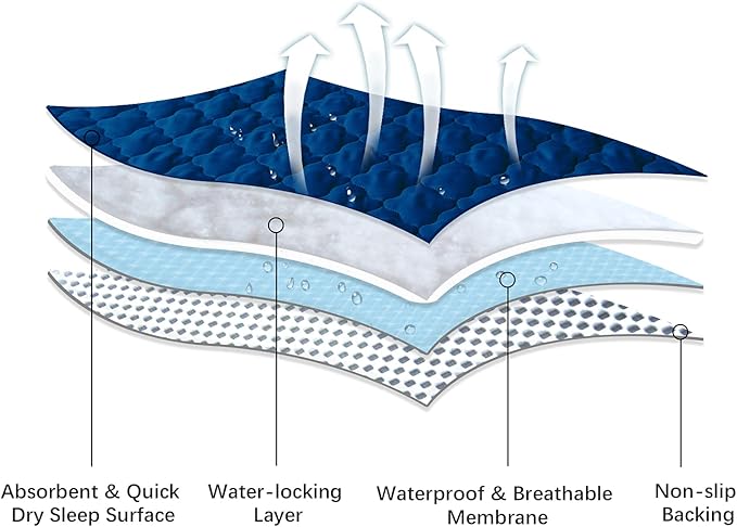Waterproof Crib Mattress Protector Pad Cover 28" x 52", Anti Slip & Absorbent - Image 3