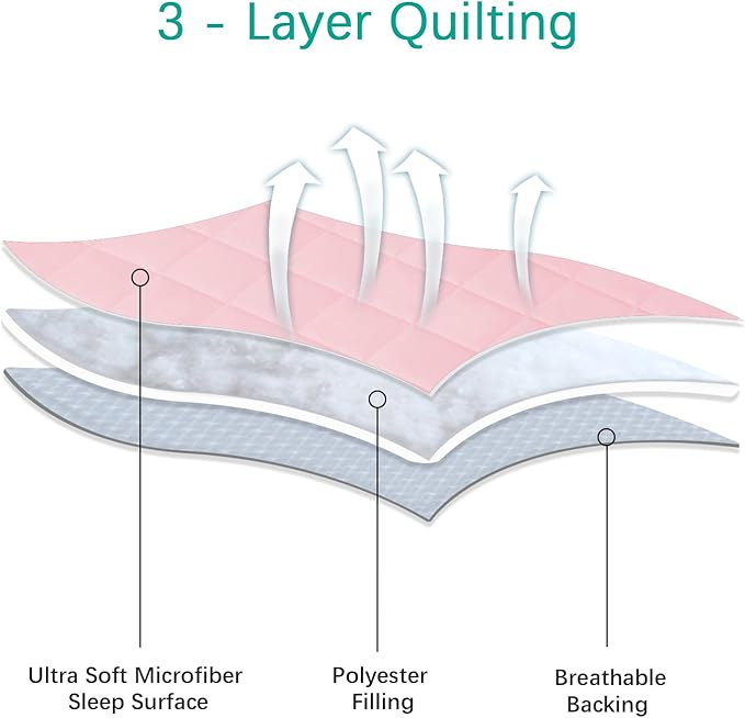 Pack and Play Sheets Fitted Waterproof Pack and Play Mattress Protector Pad - Image 2