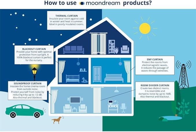 Moondream DecibelControl™ 3-in-1 Soundproof Curtain | Noise Reduction | Thermal - Image 6