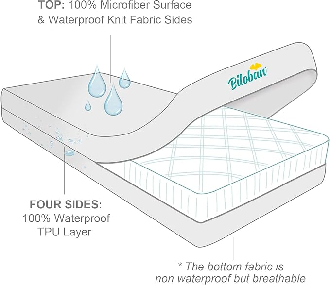 Zippered Crib Mattress Protector - Image 4