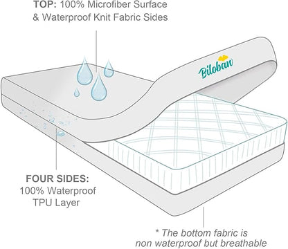 Zippered Crib Mattress Protector - Image 4