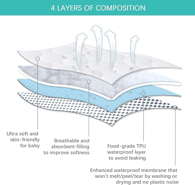 Crib Sheets and Waterproof Crib Mattress Protector 4 Pack Set, Waterproof Crib - Image 3