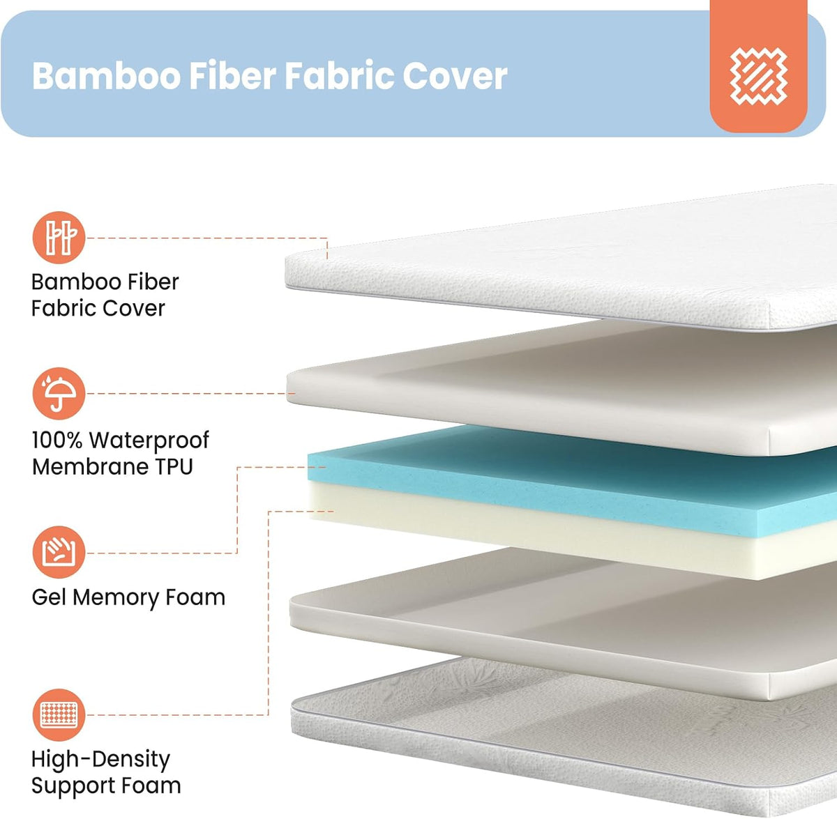30x18 bassinet mattress for halo: 2" thick dual, side view