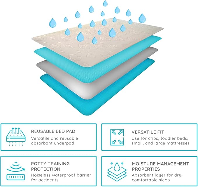 PUREgrace Tencel Waterproof Bed Pad - Image 4