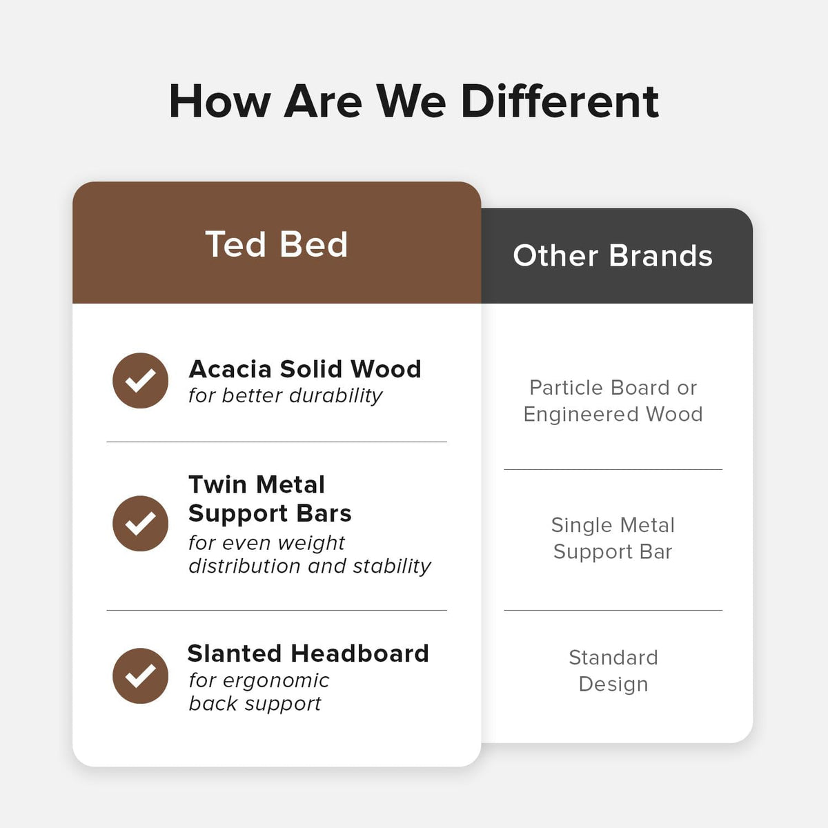 mopio ted full bed frame, headboard, platform bed, package contents