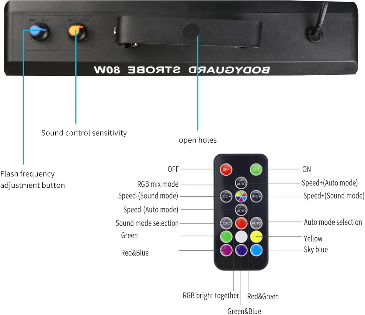 Strobe Stage Lights Sound Activated, 100W RGB LED Strobe Light, Halloween Light Effect with Remote Control, Professional DJ Party Lights for Banquet Host