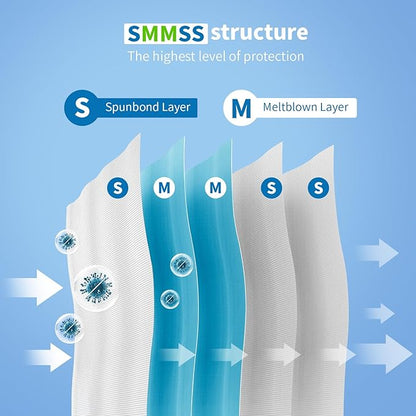 KIIS Travel-Safe Disposable Cover Sheets - Image 3