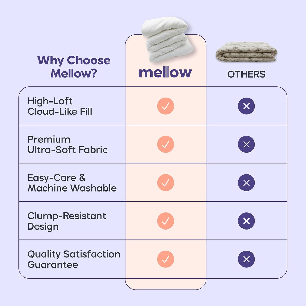 mellow marshmellow comforter full/queen, all-season temperature control, close-up detail