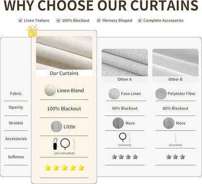 100% Blackout Pinch Pleated Curtains 84 Inch Length 70 Inch Width - Image 5