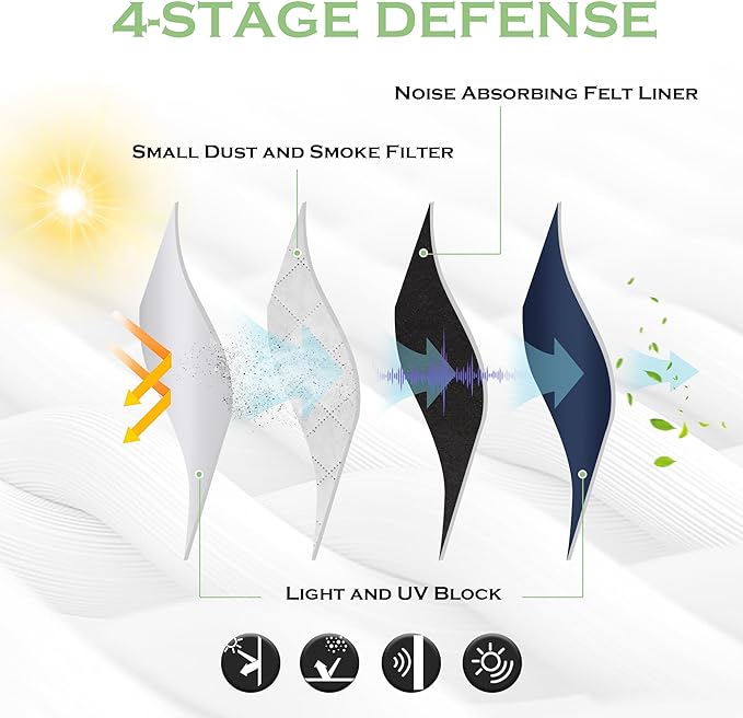 KGORGE 4-in-1 Soundproof Anti Dust 100% Blackout Curtains - Image 4