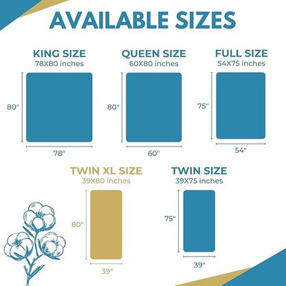 Twin XL Size 39x80” Premium Waterproof Zippered Mattress Encasement, 100% Cotton - Image 4