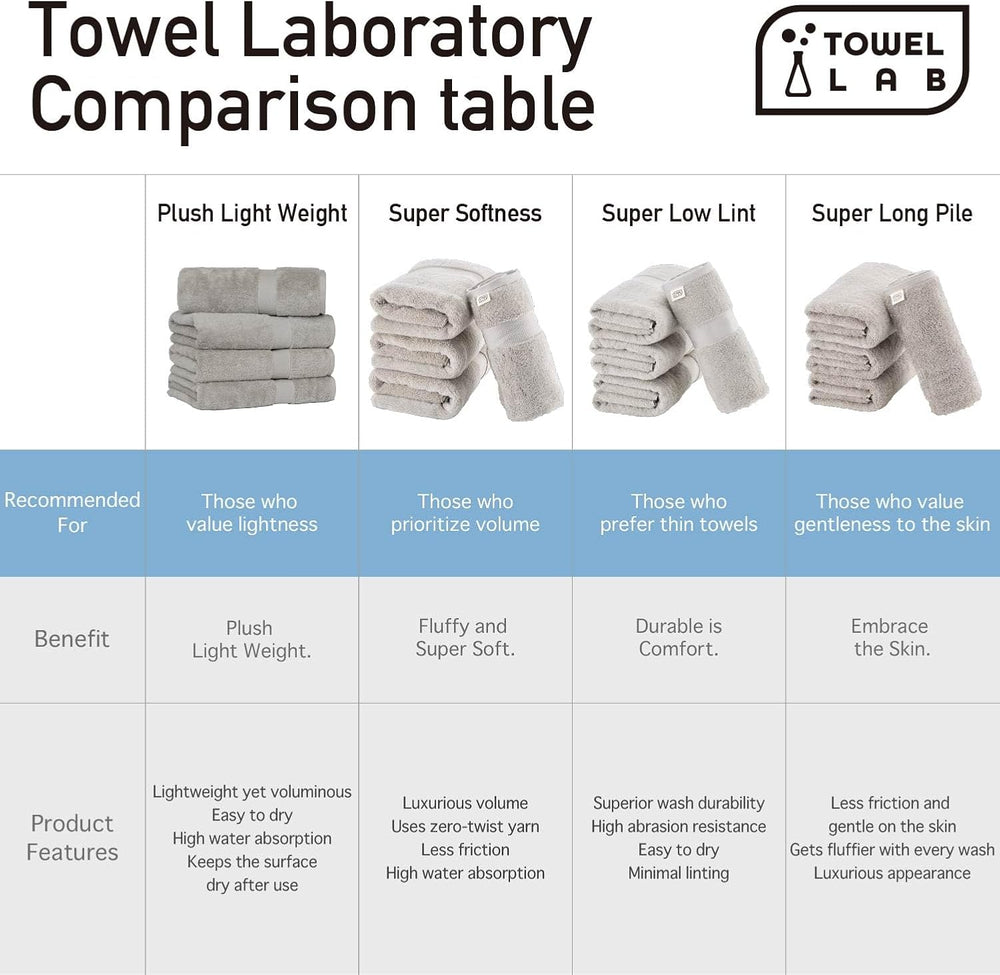 [Japan Technology, Super Softness Series,Luxury Bath Towel (30x54 inches),550...