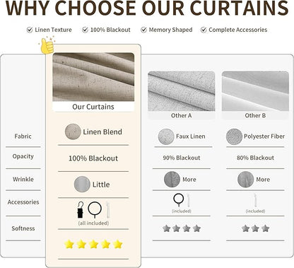 Pinch Pleated Linen 100% Blackout Curtains 108 Inches Long Floor to Ceiling - Image 5