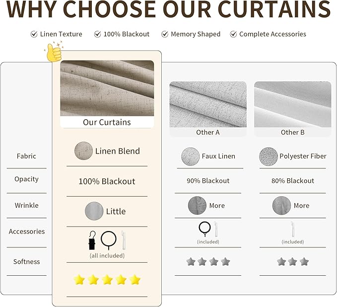 Pinch Pleated Linen 100% Blackout Curtains 84 Inch Length 2 Panels Insulated - Image 5