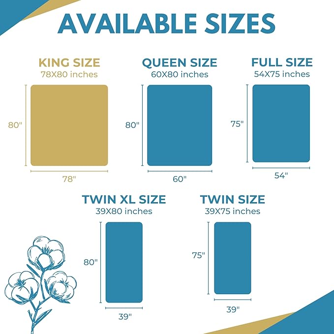 King Size 78x80” Premium Waterproof Zippered Mattress Encasement, 100% Cotton - Image 4