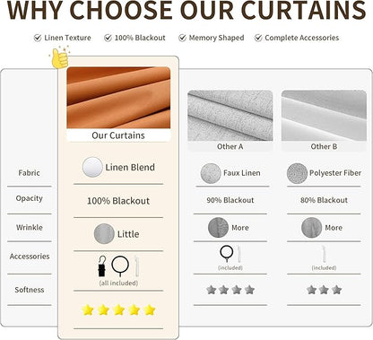 Pinch Pleat 100% Linen Blackout Curtains 90 Inches Long Insulated Thermal - Image 5