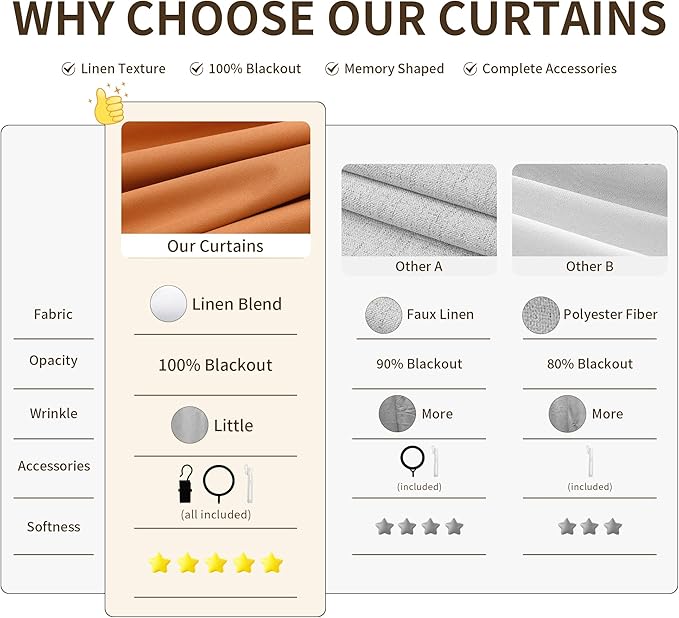 Pinch Pleated 100% Blackout Linen Curtains 120 Inches Long Insulated Thermal - Image 5