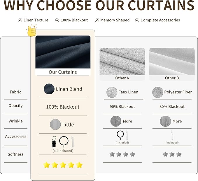 Pinch Pleat 100% Blackout Linen Curtains 96 Inches Long - Image 5