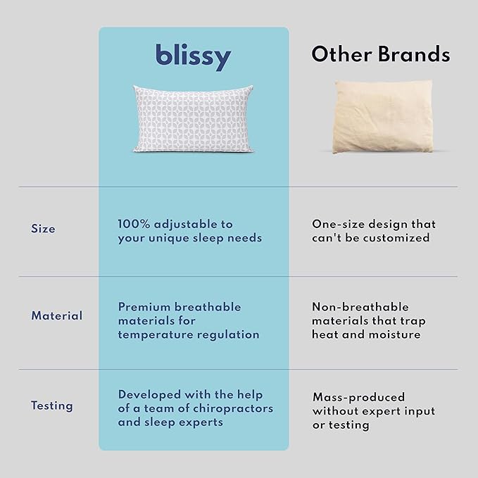 BLISSY Adjustable Memory Foam Pillow - Image 6