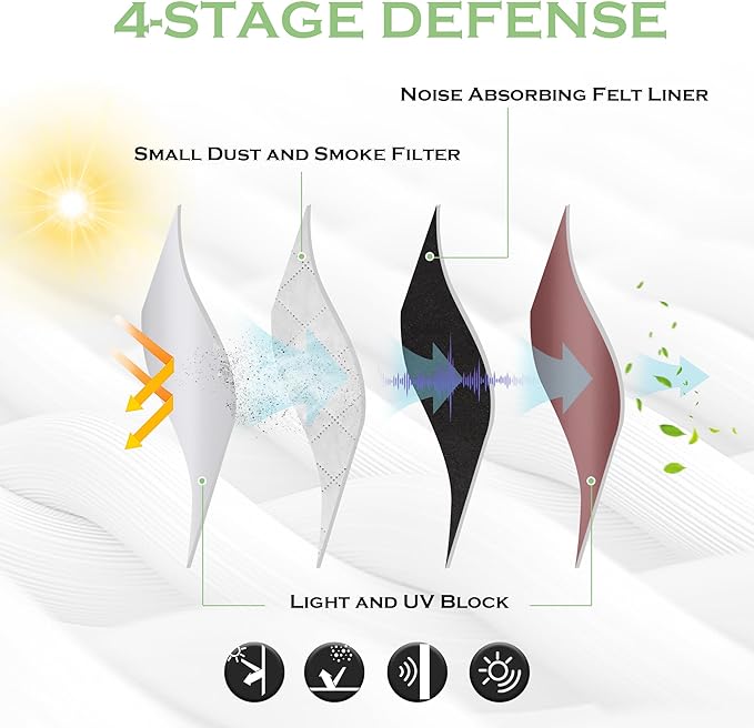 KGORGE 4-in-1 Soundproof Anti Dust 100% Blackout Curtains - Image 4