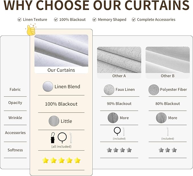 Joywell Pinch Pleated 100% Blackout Curtains 110 Inches Long - Image 5