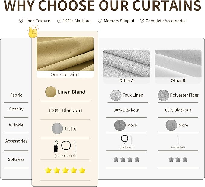 Joywell Pinch Pleated 100% Blackout Linen Curtains 120 Inch Long Insulated - Image 5