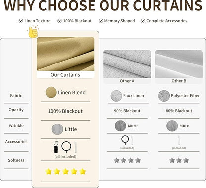 Joywell Pinch Pleated 100% Blackout Linen Curtains 120 Inch Long Insulated - Image 5